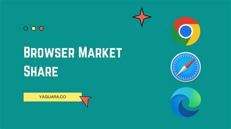 Browser Market Share Of 2024 (Different Regions & Devices)