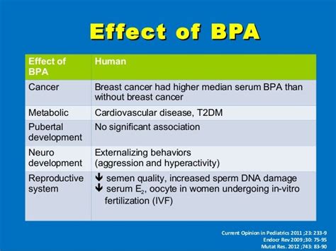 Endocrine disruptors and child healths