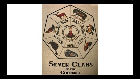 The Cherokee War of 1776 - YouTube