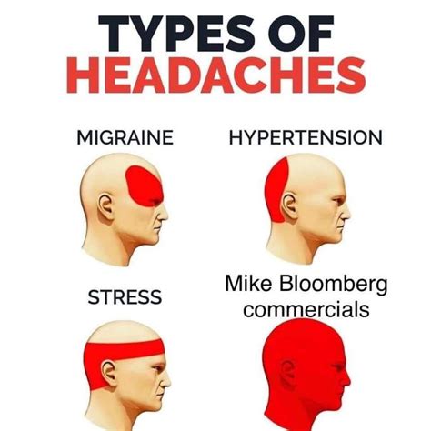 Headache Types Chart