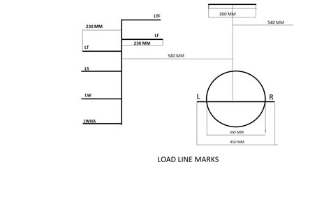 Draft marks on a ship