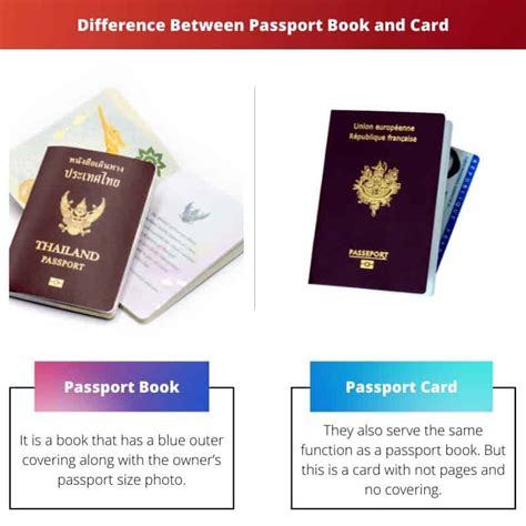 Difference Between Passport Book And Passport Card