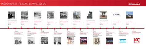 History Of Architecture Timeline Timetoast Timelines - Bank2home.com