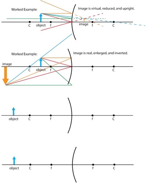 Solved Using ray tracing, find the location of the images of | Chegg.com