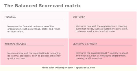 Balanced Scorecard [Free download]