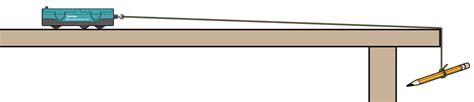 Newton's Second Law > Experiment 7 from Exploring Motion and Force with ...