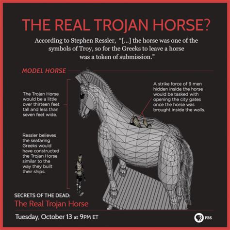 The Real Trojan Horse | Infographic: What Could the Real Trojan 'Horse ...