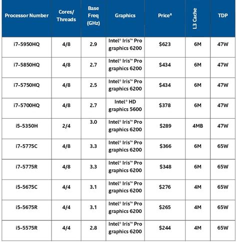 intel core processor comparison table | Brokeasshome.com