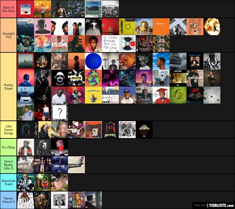 Rap Albums 2010-2020 Tier List - TierLists.com