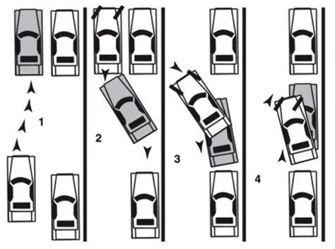 Parallel Parking Tips - How to Parallel Park by Shelby Fix