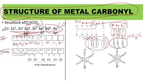 Structure of carbonyl - YouTube