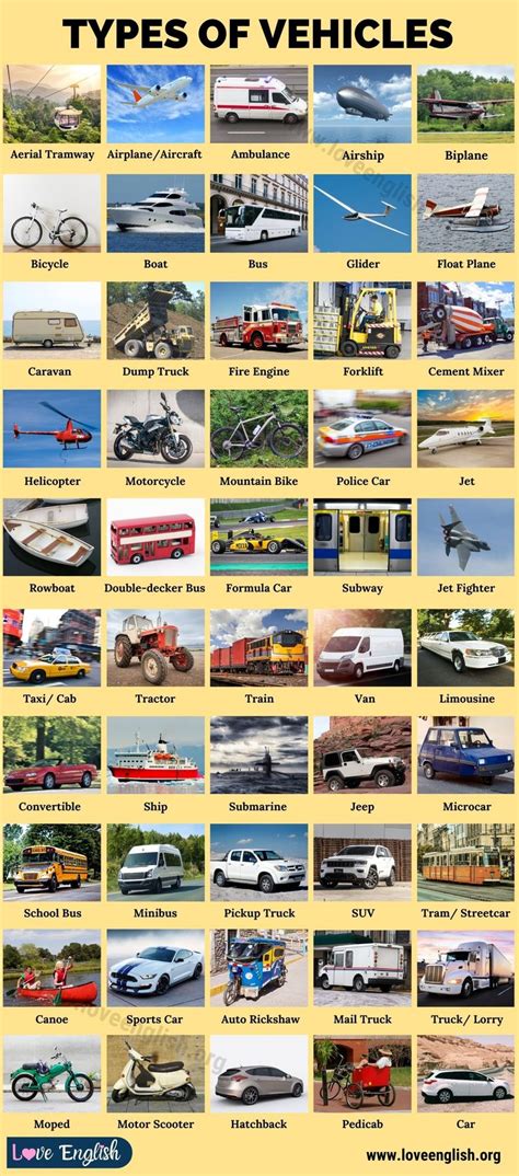 Types of Vehicles: 30 Popular Vehicle Types in English - Love English in 2022 | English ...