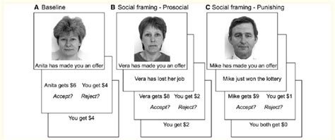 Example of trials in the Ultimatum Game. (A) An example of a trial in ...