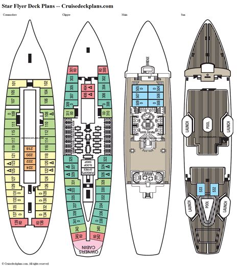 Star Flyer Clipper Deck Plan Tour