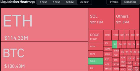 Here's How Many Traders Were Wrecked as Bitcoin (BTC) Exploded to $72K ...