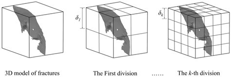 Calculation diagram for 3D fractal dimension | Download Scientific Diagram