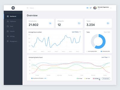 Employee - Dashboard design by Faris Mesanovic on Dribbble