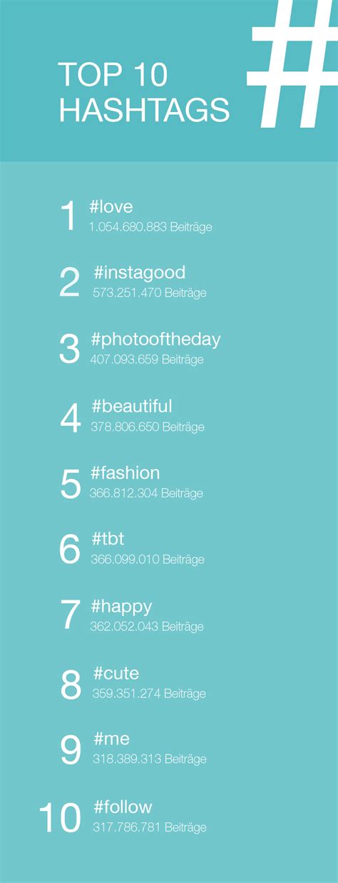 Das sind die Top-Hashtags auf Instagram - Blog t5 content