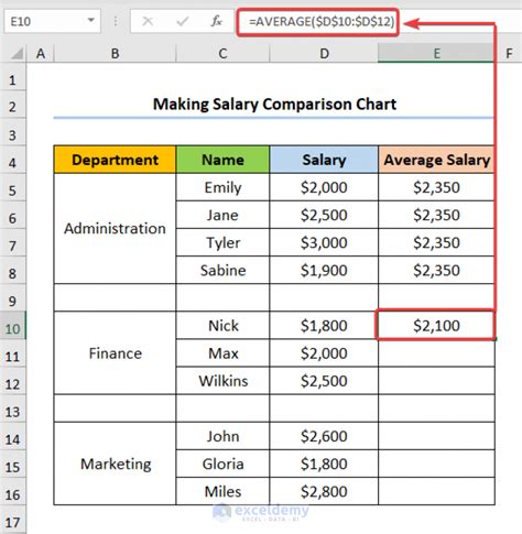 How to Make a Salary Comparison Chart in Excel (Create with Easy Steps)