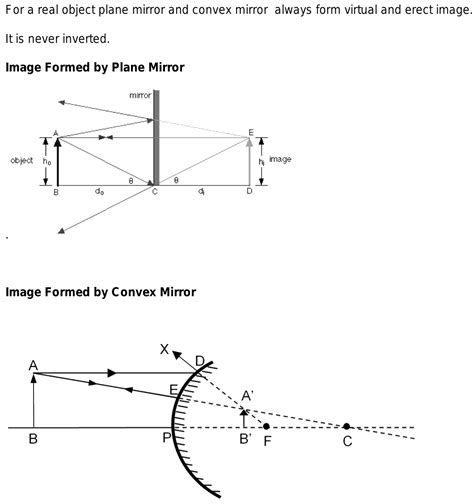 Does a plane mirror and convex mirror form inverted image