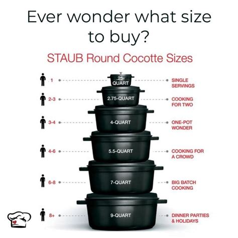 Staub Round Cocotte Sizing for Number of Servings | Staub, Cooking for a crowd, Staub cookware