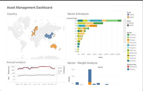 Looker Data Visualization Types Of Looker Data Visualizations | lupon ...