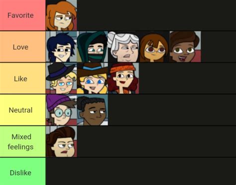 Tier list on Adventure Camp : r/Totaldrama