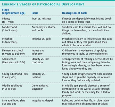 Developmental Psych Exam 1 Flashcards | Quizlet