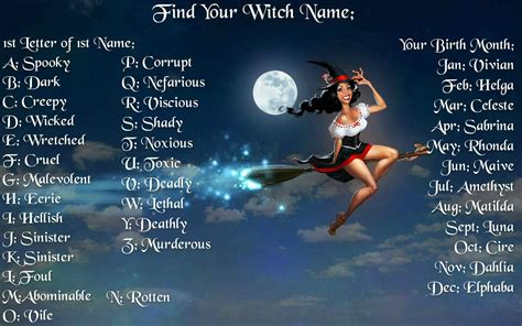 Pin by 𝓛𝔂𝓷 𝓢𝓶𝓲𝓽𝓱 on 𝓕𝓾𝓷 ~ 𝓦𝓱𝓪𝓽𝓼 𝓨𝓸𝓾𝓻 𝓝𝓪𝓶𝓮 | Witch names, Names, Funny ...