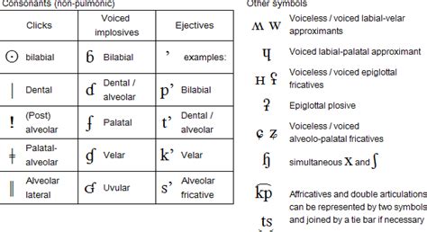 International Phonetic Alphabet Symbols Chart - Photos Alphabet Collections