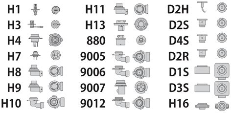 Automotive Bulb Cross Reference and Identification - Race Sport® Nation ...