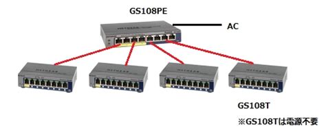 Netgear GS108PE-300AJS ProSAFE Gigabit 8-Port Unmanaged Switch ...