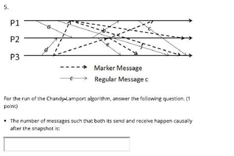 Solved For the run of the Chandy-Lamport algorithm, answer | Chegg.com