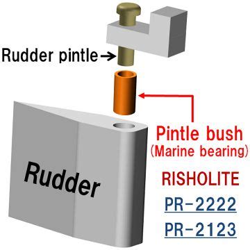 Cotton/Phenolic laminated tube for Rudder pintle bush RISHO KOGYO CO ...