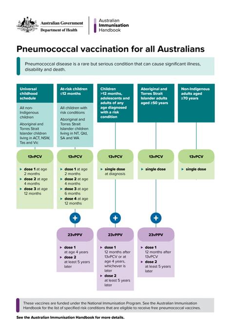 pneumococcal vaccine for babies - Kerry Smith