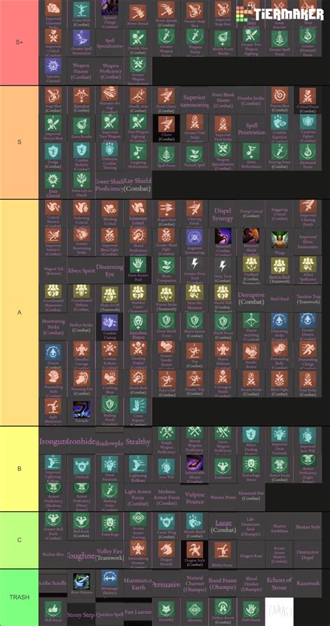 Pathfinder Wotr Feats Tier List (Community Rankings) - TierMaker