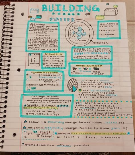 Chemistry aesthetic notes | Physics notes, Aesthetic writing, Chemistry ...