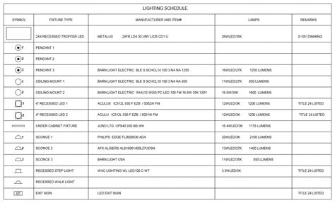 Lighting Fixture Schedule Template