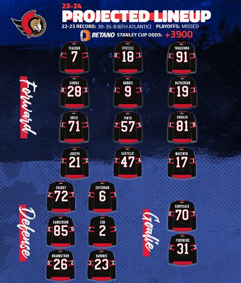 2023-24 NHL team preview: Ottawa Senators - Daily Faceoff