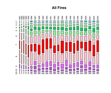 NIFC Fire History Data 1980-2003 (NIFC)