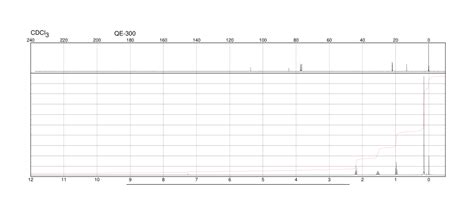 1-(TRIMETHYLSILYL)-1-PENTYNE(18270-17-2)IR