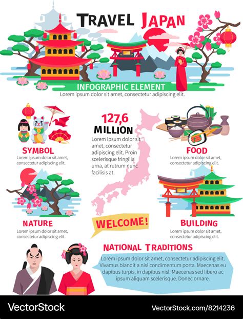 Japanese culture infographic elements poster Vector Image