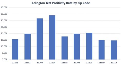 Six Additional Coronavirus Deaths in Arlington Reported Overnight ...