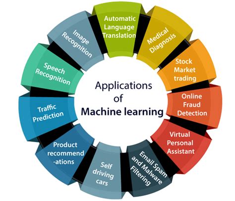 What Gen-z should know about Machine Learning? Just a Click away