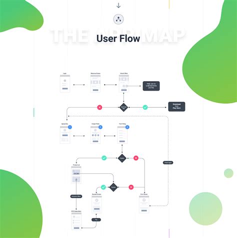 User Flow UI & UX :: Behance