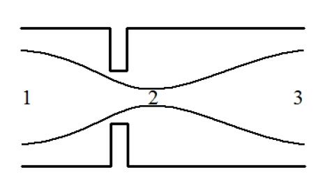 Flow through an orifice in a tube with a vena contracta downstream of... | Download Scientific ...