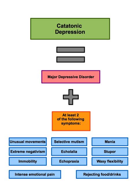 Catatonic depression symptoms, causes and treatment