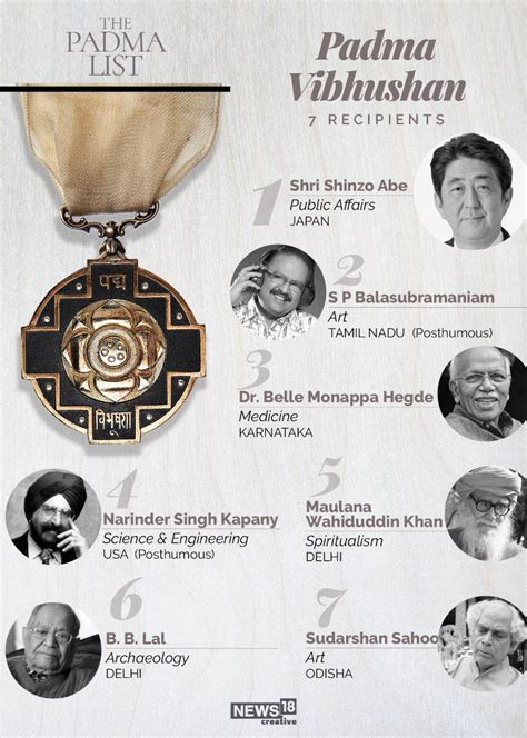 Padma Bhushan Award 2021 List - interpretedea