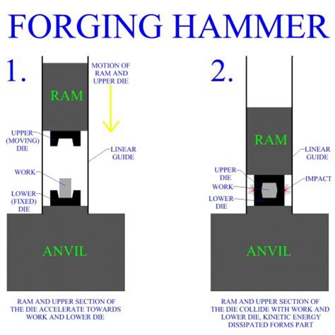 Drop Forging Hammers | CHISEN® | Chinese Forging Company