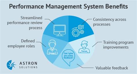 What's a Performance Management System? A Guide